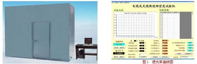 電線電纜煙密度試驗(yàn)機(jī).jpg 電線電纜煙密度試驗(yàn)機(jī).jpg